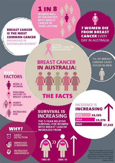 Breast cancer is uncommon in men. Mother Thinks Vegan Diet Will Cure Her Cancer - Stay at ...