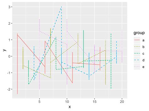 Color y tipo de línea de control en ggplot2 Trazar leyenda en R