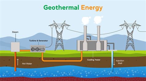 Geothermal Energy Source Types Pros And Cones By Pritish Kumar Halder