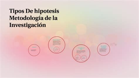 Tipos De Hipotesis By Yethzy Medina