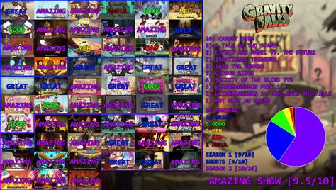 Gravity Falls Scorecard By Sandalsfish On Deviantart