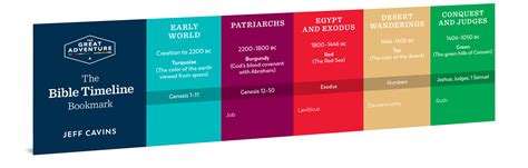 The Bible Timeline Bookmark Ascension