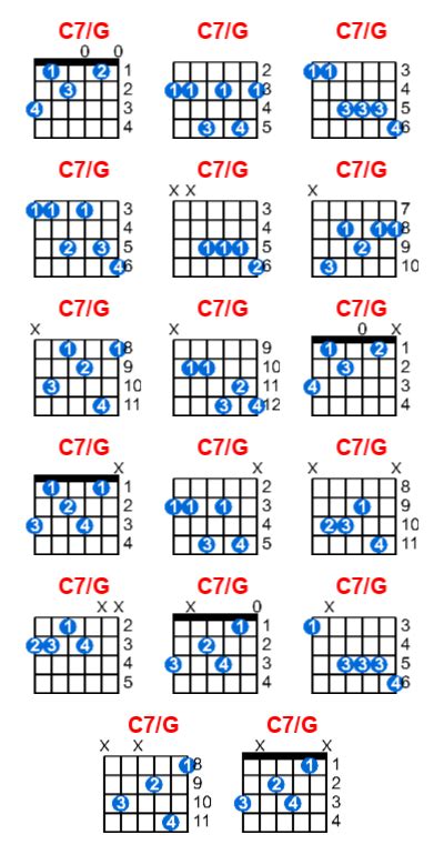 C7g Guitar Chord Meta Chords