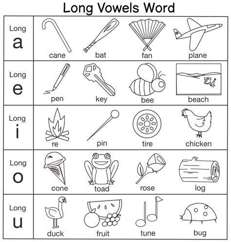 Long Vowels Chart Vowel Chart Teaching Vowels Scholastic Teachers