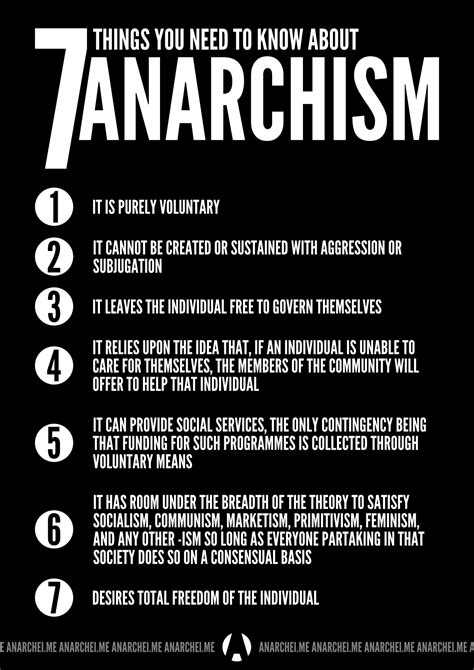 7 Things You Need To Know About Libertarianism Anarchism Rlibertarian