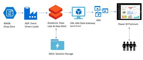 Lessons Learned From A Real World Databricks Implementation 3Cloud