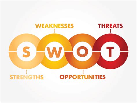 Why You Need To Conduct A Personal Swot Analysis Marriage Stanley Associates