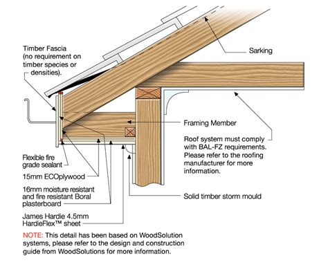 Maybe you would like to learn more about one of these? ACCEL | JH ACCESS SOLUTIONS CENTRE | BUSHFIRE CONSTRUCTION ...