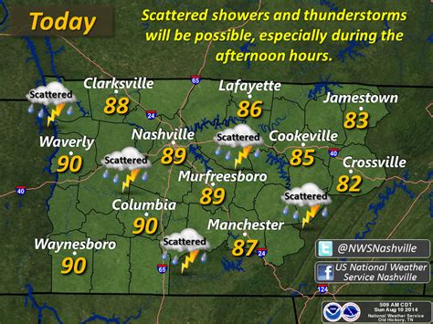 Weather radar map shows the location of precipitation, its type (rain, snow, and ice) and its recent movement to help you plan your day. Weather Cookeville Tn | San Diego Trends