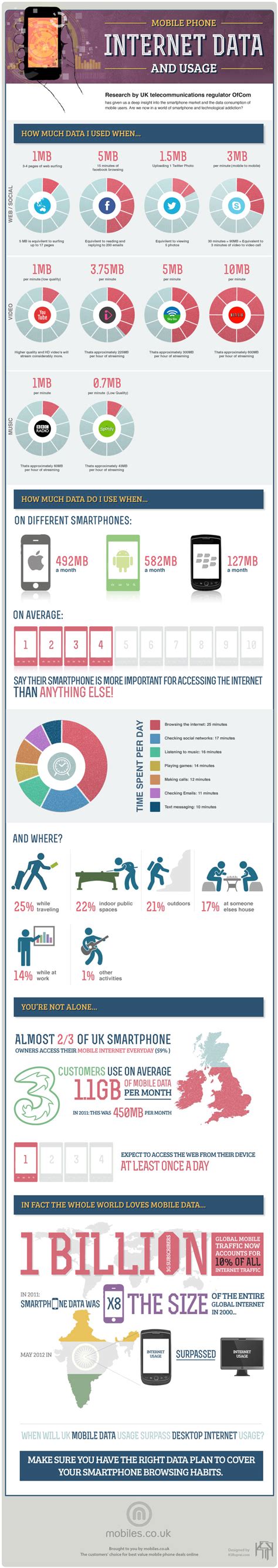 Jan 03, 2020 · datos que consume: Cuantos datos consume lo que haces con el móvil # ...
