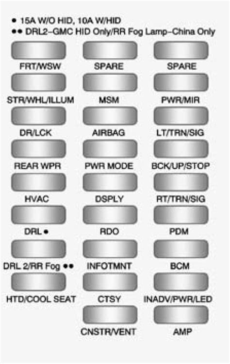 GMC Acadia (2009 - 2010) - fuse box diagram - Auto Genius