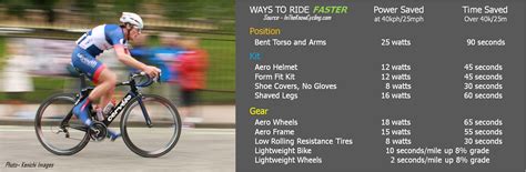 How To Ride Faster On Your Bike 10 Better Ways Gear And Kit In The
