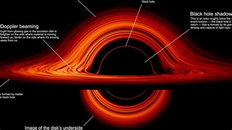 Black Hole Accretion Disk Visualization Youtube