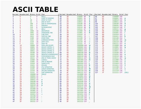 Ascii Table Binary And Hex Review Home Decor Images