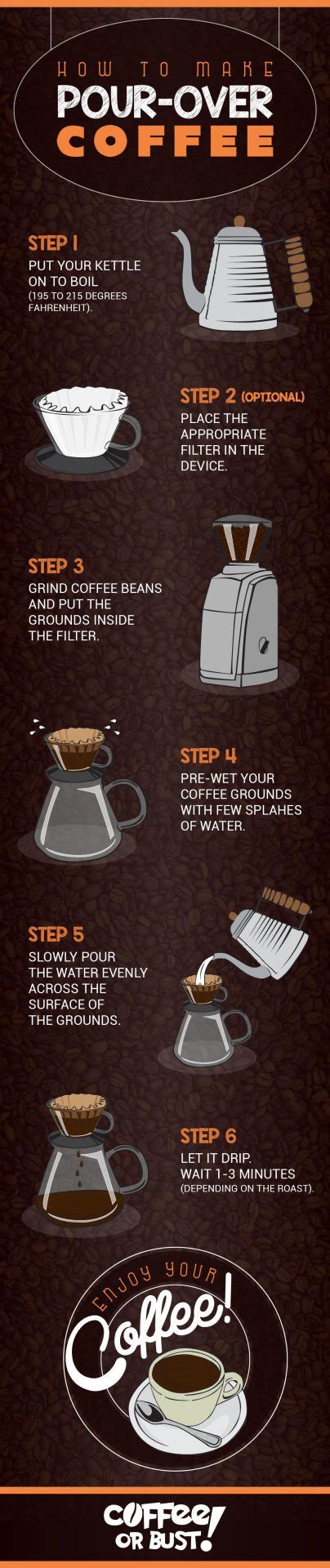 How To Make Pour Over Coffee At Home The Ultimate Guide