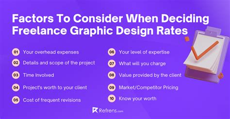 Freelance Graphic Design Rates A Guide To Set Yours