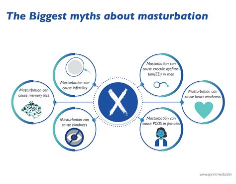 Is Masturbation Healthy? The Pros and Cons of Masturbation - kienitvc.ac.ke