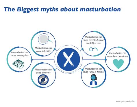 Is Masturbation Healthy For Men Benefits And Risks Of Masturbation You Must Know Kienitvcacke