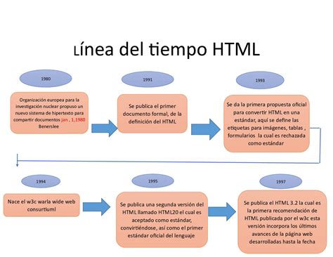 Linea Del Tiempo Html