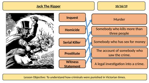 Jack The Ripper Teaching Resources