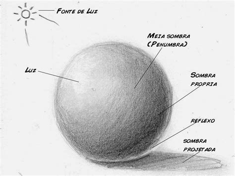 Técnicas De Desenho Luz E Sombra E Desenhar Olhos