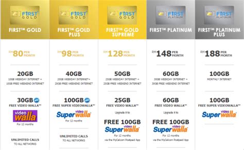 While i see on my celcom life apps, i can't saw my bill, but able to click in details page, at the details sms page it appear that i had send an sms rm0.20 on 23/07/2019, i feel strange why i had a sms sending out? Celcom FIRST Gold and FIRST Gold Plus get up to 100GB of ...