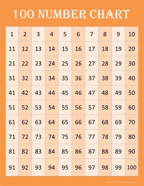 Free Math Printables 100 Number Charts