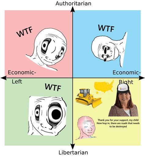 Political Compass But Jo Actually Wins The Elections R