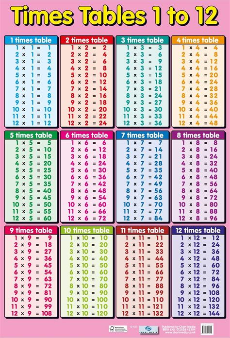 Chart Of Multiplication Tables From 1 To 20 Lioaz