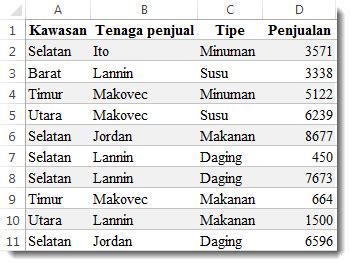 Menghitung Kata Yang Sama Di Excel