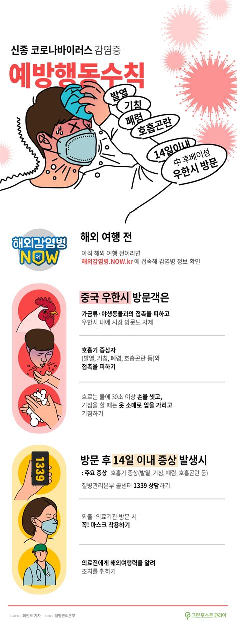 신종 코로나바이러스 확진자·사망자가 중국에서 급속도로 늘어나고 있고, 국내 확진자도 늘고 있는 추세다. 그래픽 '우한 폐렴' 신종 코로나바이러스 감염증 예방행동수칙은