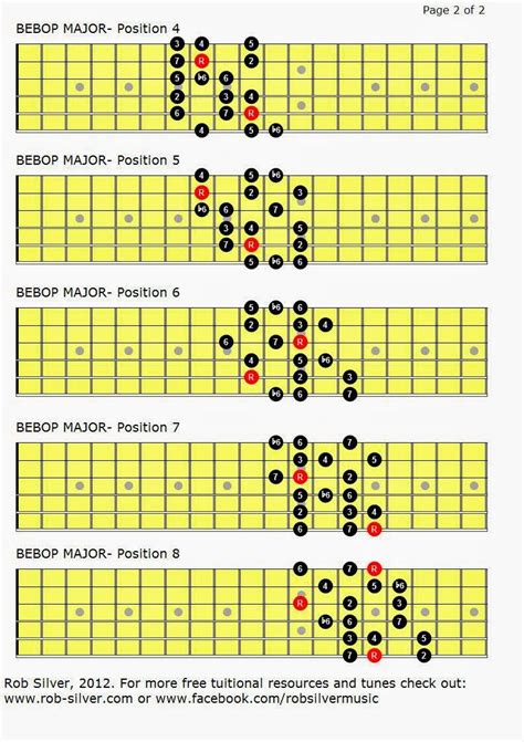 Rob Silver Bebop Major Music Theory Guitar Guitar Chord