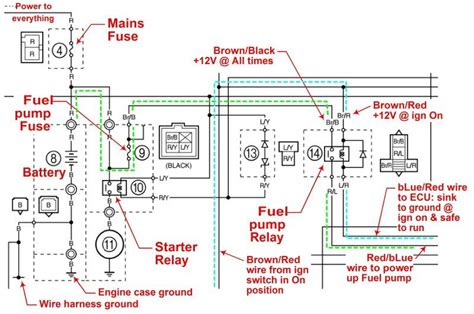 Carwiringdiagram.net 2005 yamaha wiring schematic preview. Yamaha Raptor 660 Wiring Diagram - flilpfloppinthrough