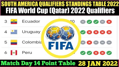 Fifa World Cup Qualifying South America Point Table Standing 2022