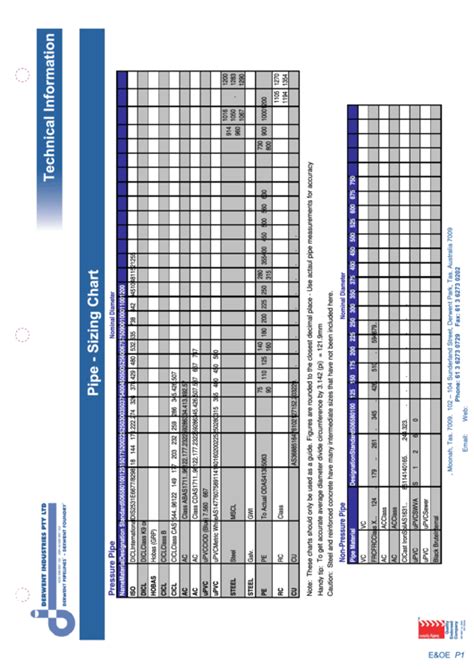 Derwent Industries Pipe Sizing Chart Printable Pdf Download