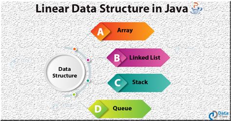Linear Data Structures In Java Array Linked List Stacks And Queues