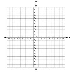 The most sincere care for. Blank x and y axis cartesian coordinate plane Vector Image