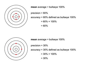Fundamental quantities (or fundamental measurables). Solucionado Es un 'cambio en el significado' de ...