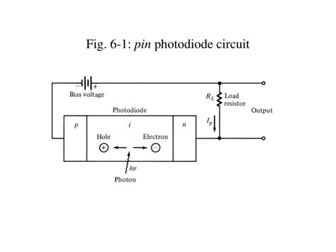 Ppt Fig 6 1 Pin Photodiode Circuit Powerpoint Presentation Free