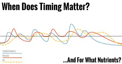 The Times Timing Matters Climbing Nutrition