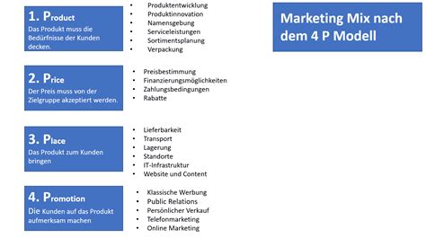 The Marketing Mix What Are The 4 Ps Of Marketing