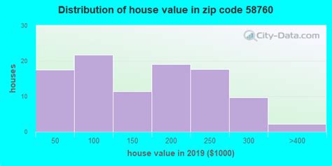 58760 zip code maxbass north dakota profile homes apartments schools population income