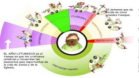 Que Es El Ano Liturgico Cuando Comienza Colores Y Divisiones Otosection