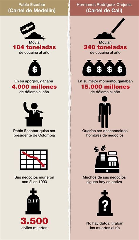 Cartel De Medellín Vs Cartel De Cali La Delgada Línea Blanca Que Los