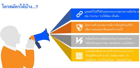 งานราชการ 2564 เปิดสอบ ข่าวสมัครงานราชการ ล่าสุด รับสมัครสอบบรรจุเข้ารับราชการ อัพเดทใหม่ทุกวันติดตามได้ที่นี่ ! เปิดประสบการณ์เรียนรู้ กับโครงการ "เชฟมือใหม่ หัวใจอาสา ...