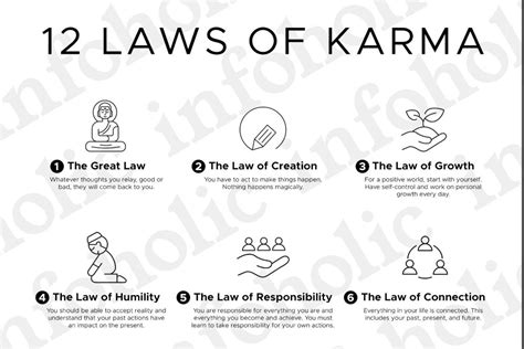 12 Laws Of Karma Poster Decorative And Spiritual Wall Art Etsy