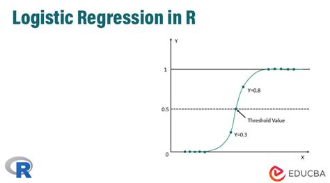 logistic regression in r how it works examples and different technique