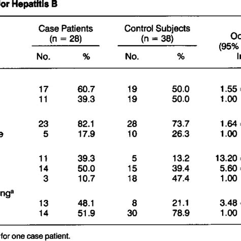 Sex Race Age And Duration Of Injection Drug Use In Relation To Risk
