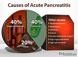 Pictures of Acute Pancreatitis Recovery Diet