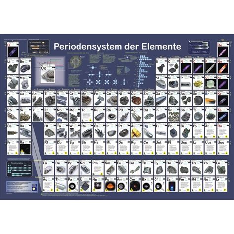 Und wie funktioniert das periodensystem der elemente? Planet Poster Editions Poster Periodensystem der Elemente